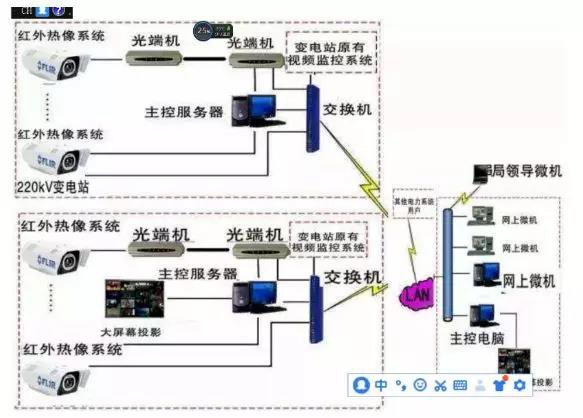 怎样判断监控系统是否及格？