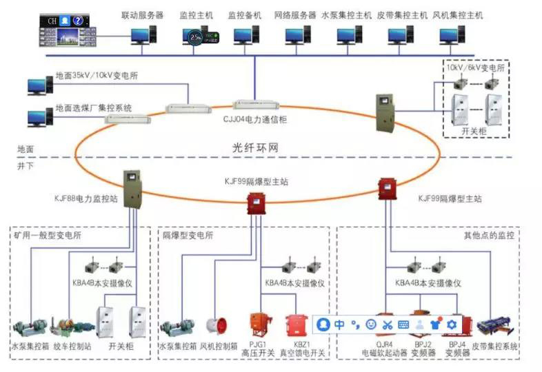 怎样判断监控系统是否及格？